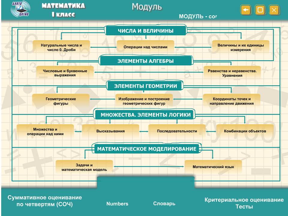 Математика 1 класс — изображение 2