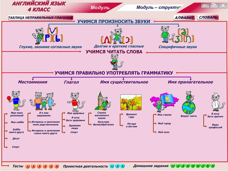 Английский язык 4 класс — изображение 2