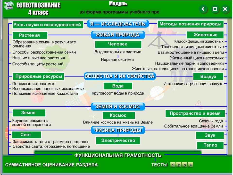 Естествознание 4 класс — изображение 2