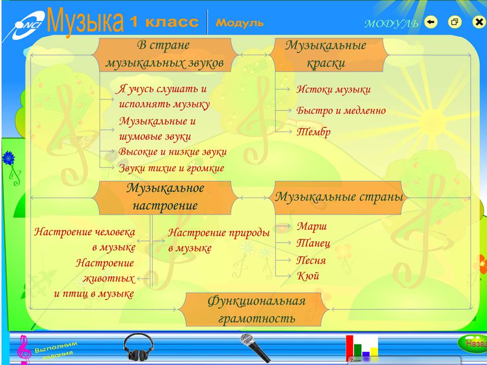 Музыка 1 класс — изображение 2