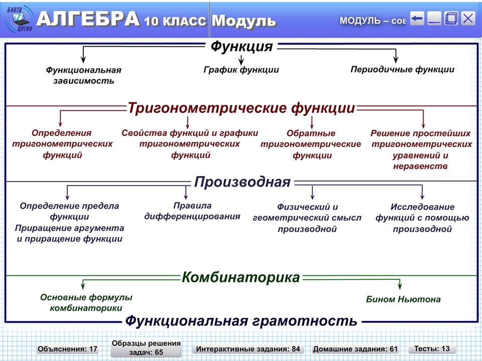 Алгебра 10 класс — изображение 2