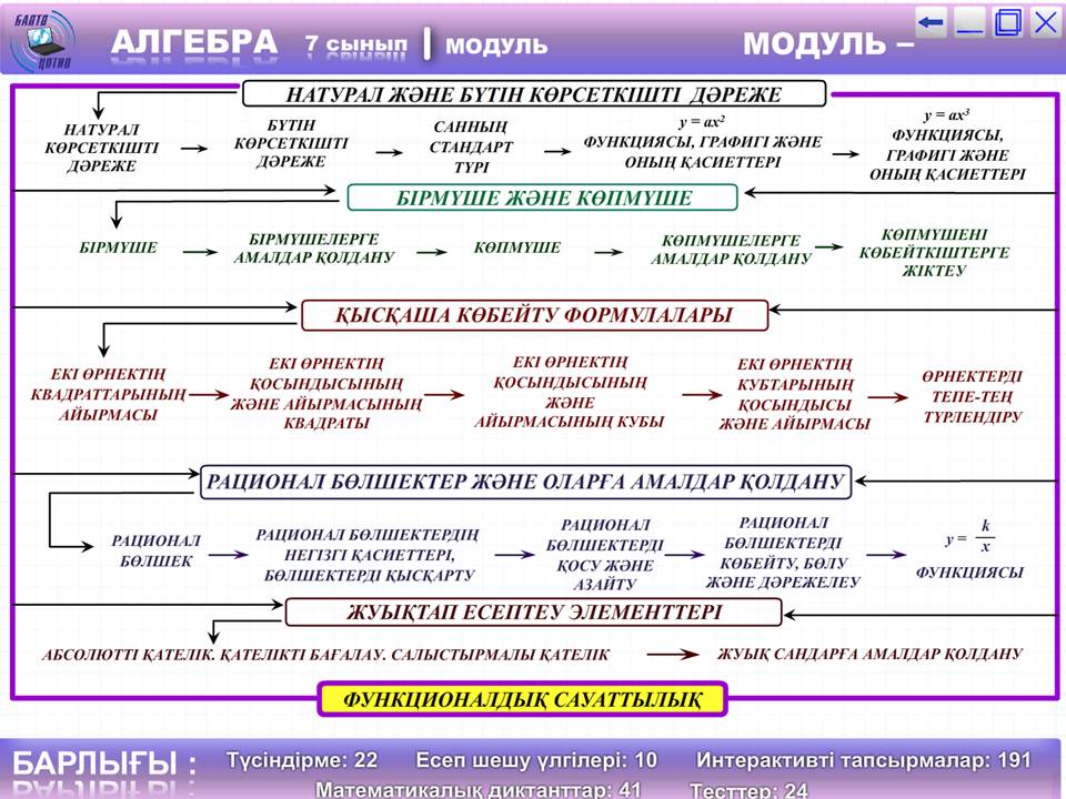 Алгебра 7 сынып — изображение 2