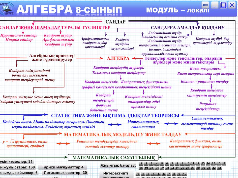 Алгебра 8 сынып — изображение 2