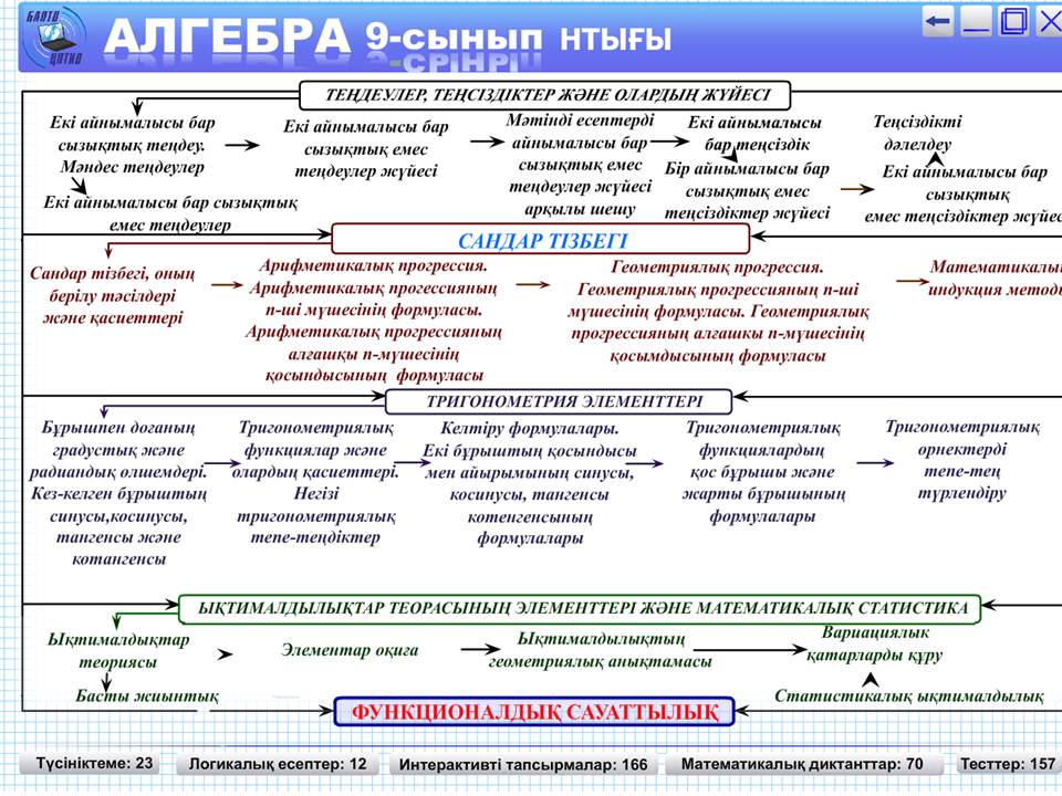 Алгебра 9 сынып — изображение 2