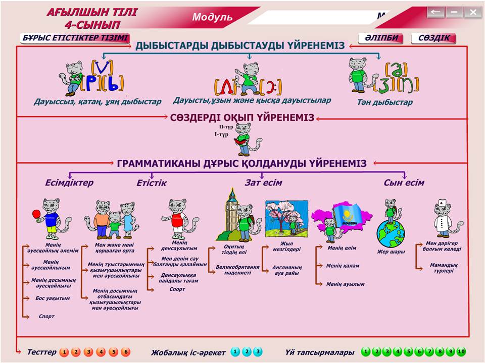 Ағылшын тілі 2 сынып — изображение 2
