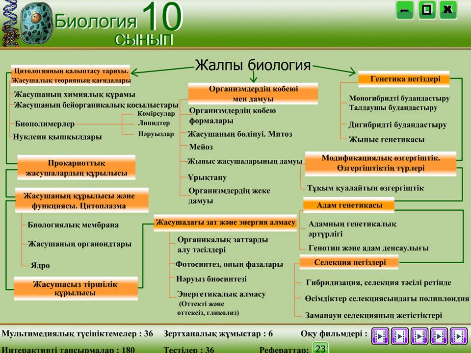 Биология 10 сынып — изображение 2