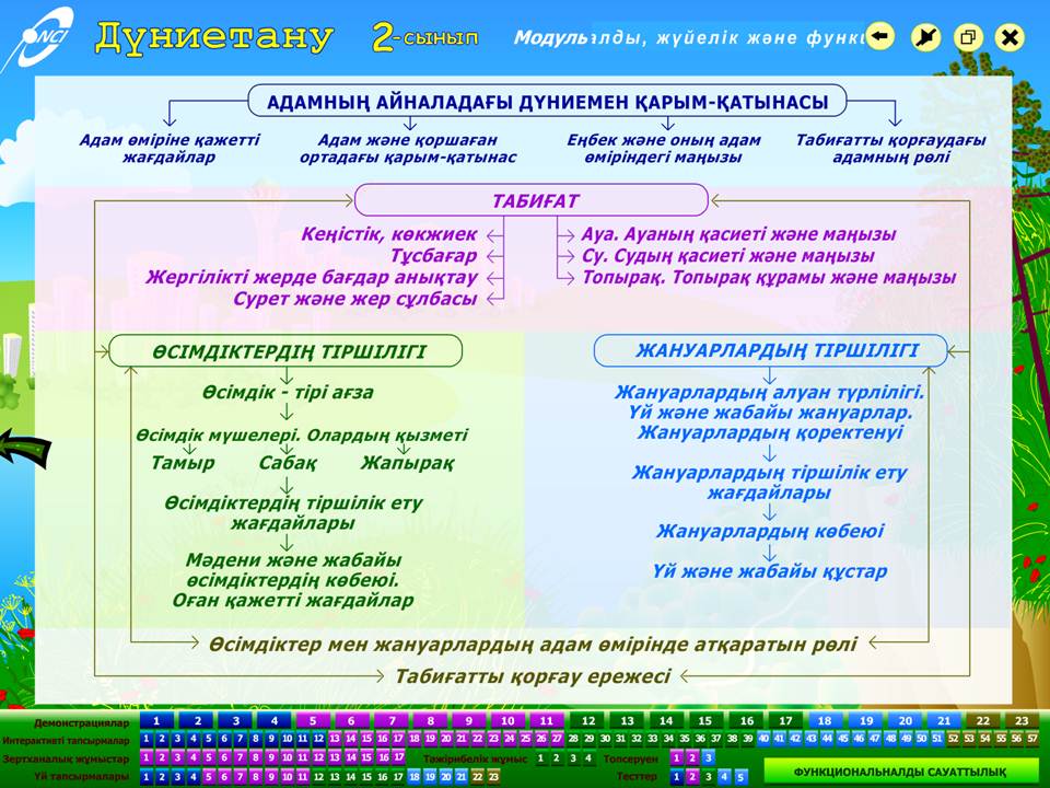 Дүниетану 2 сынып — изображение 2
