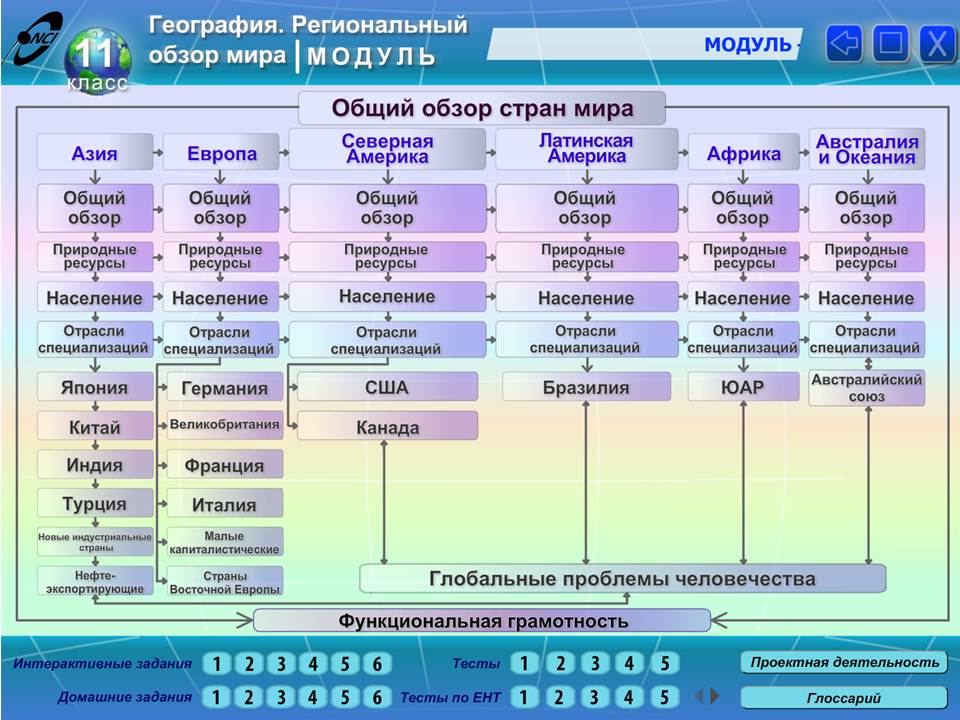 География 11 класс — изображение 2