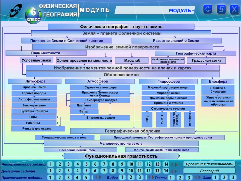 География 6 класс — изображение 2