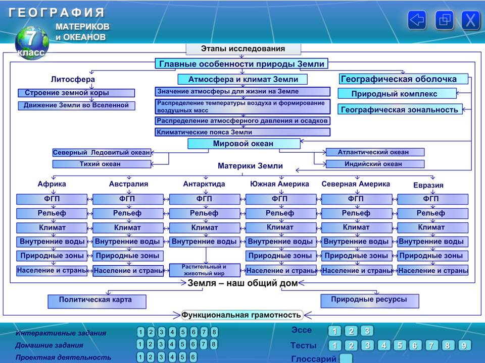География 7 класс — изображение 2