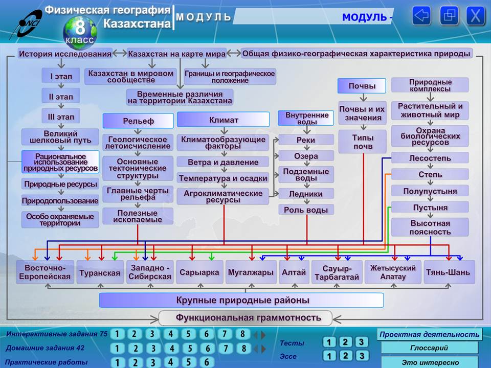География 8 класс — изображение 2