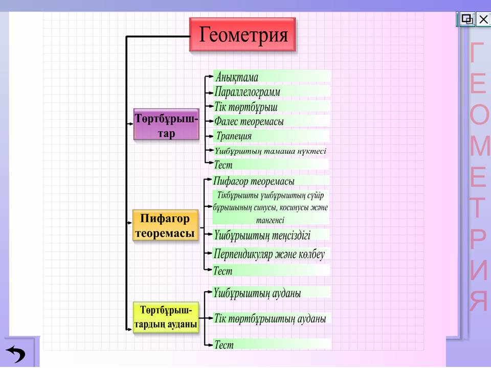 Геометрия 8 сынып — изображение 2
