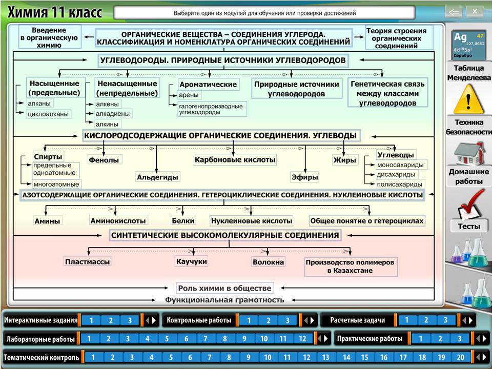 Химия 11 класс — изображение 2