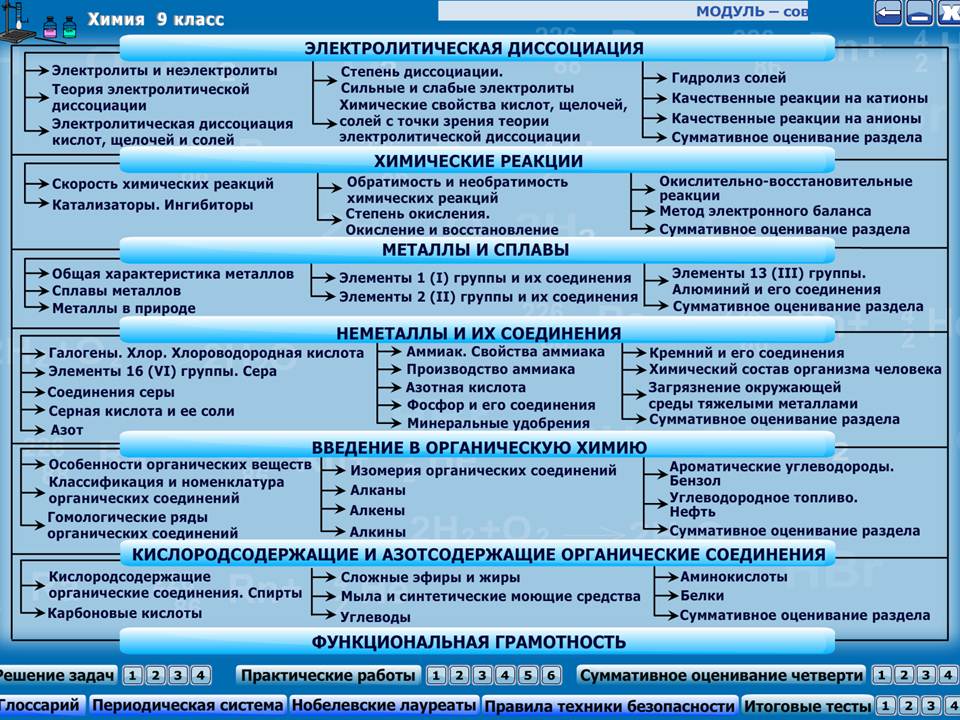 Химия 9 класс — изображение 2