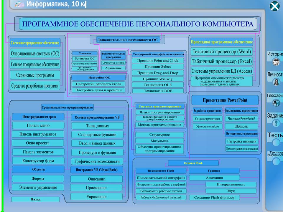 Информатика 10 класс — изображение 2