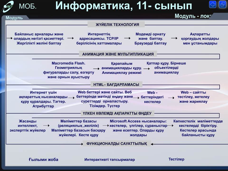 Информатика 11 сынып — изображение 2