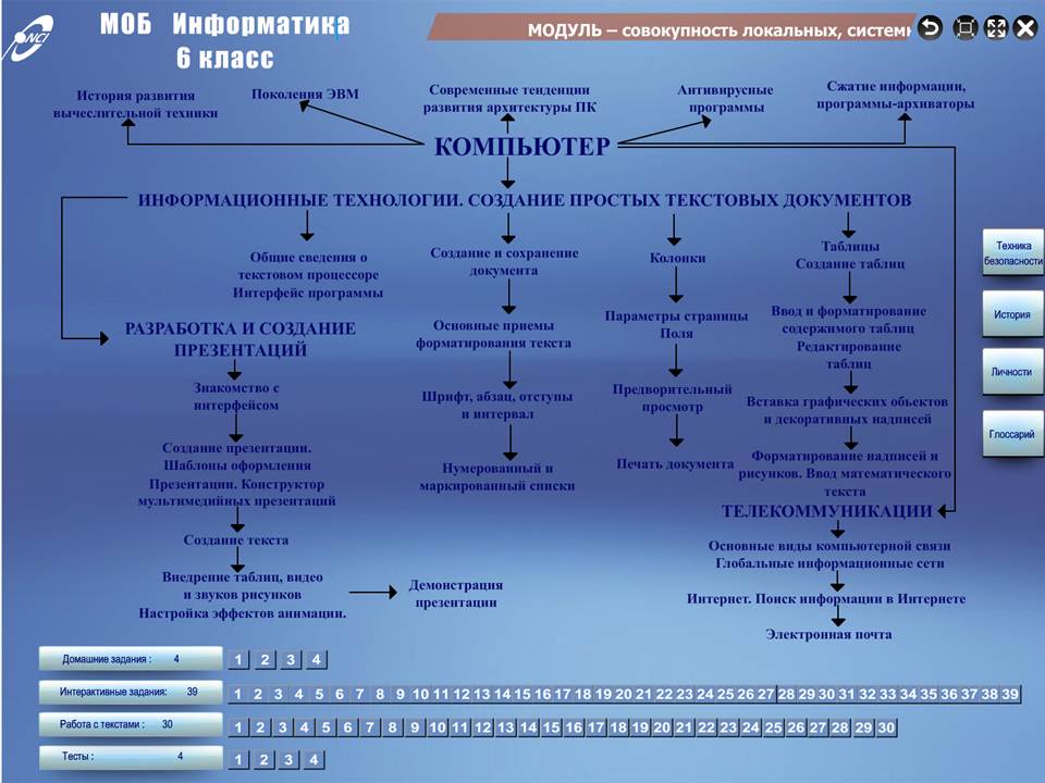 Информатика 6 класс — изображение 2