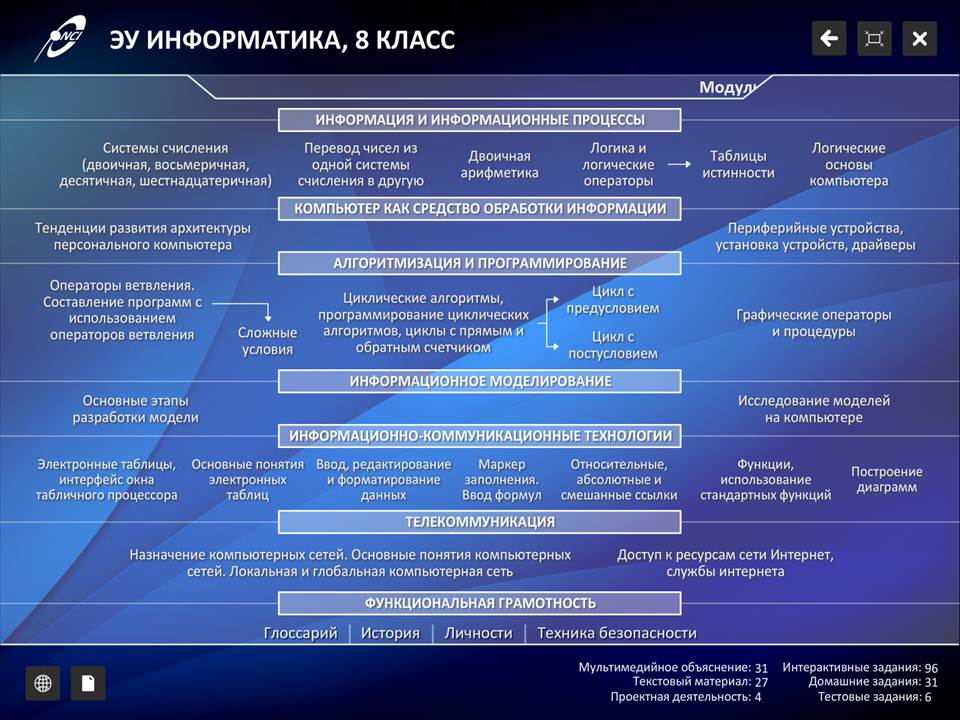 Информатика 8 класс — изображение 2
