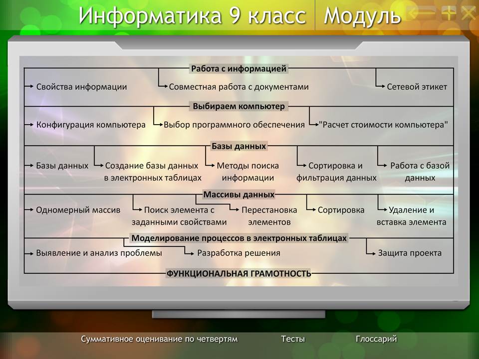 Информатика 9 класс — изображение 2