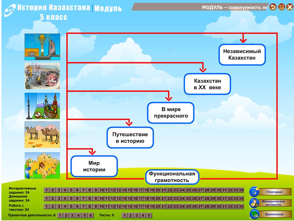 История Казахстана 5 класс — изображение 2