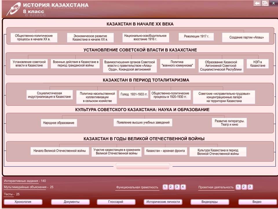 История Казахстана 8 класс — изображение 2