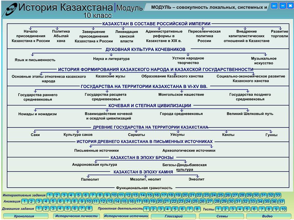 История Казахстана 10 класс — изображение 2