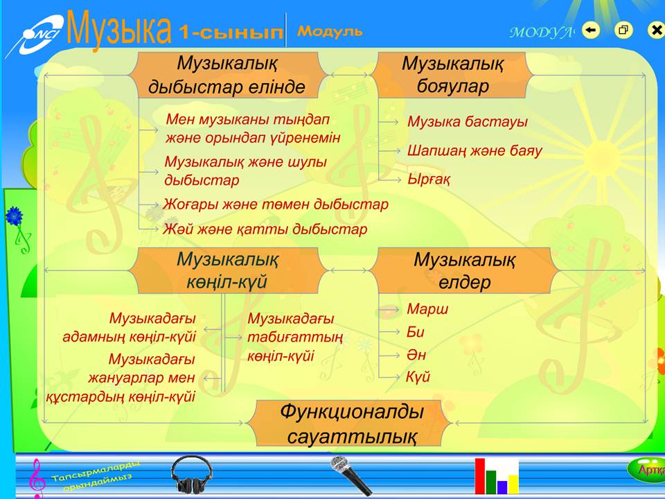 Музыка 1 сынып — изображение 2