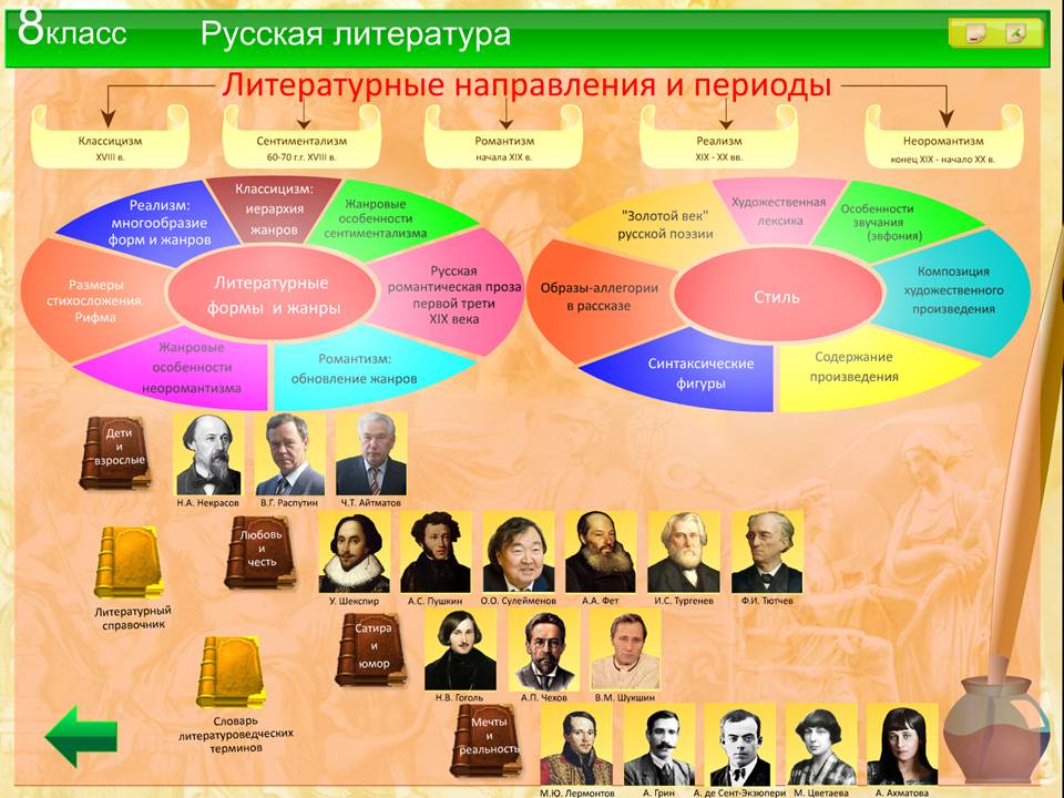 Русская литература 8 класс — изображение 2