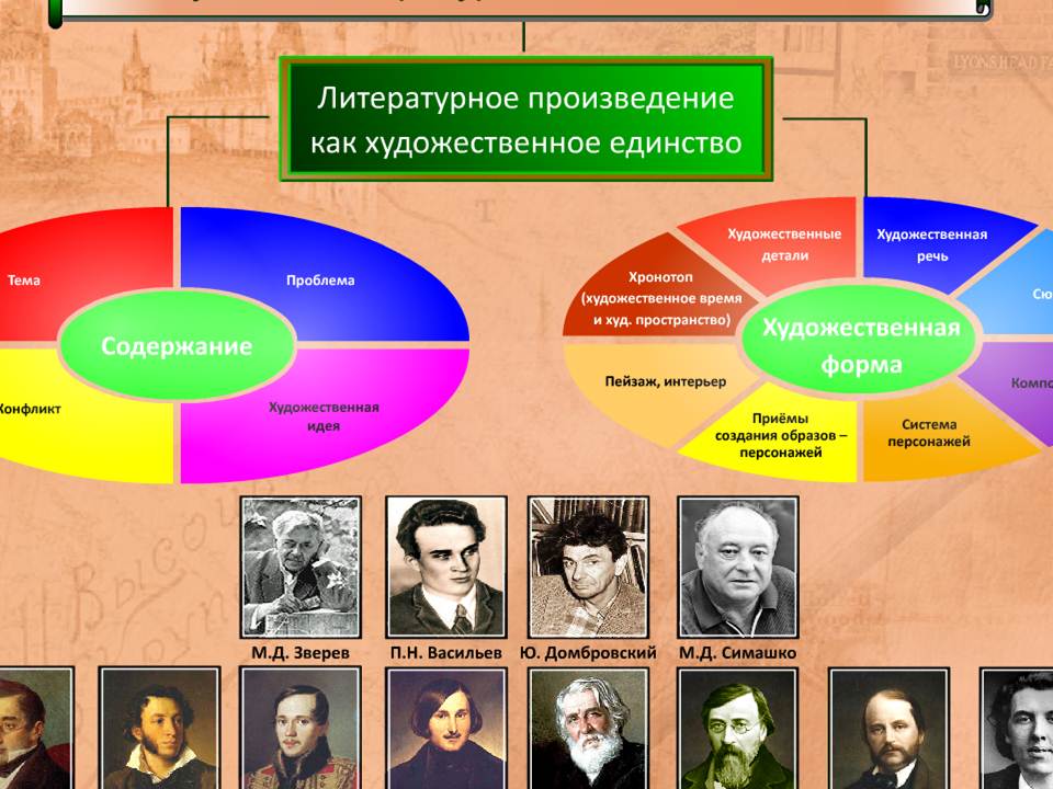 Русская литература 9 класс — изображение 2