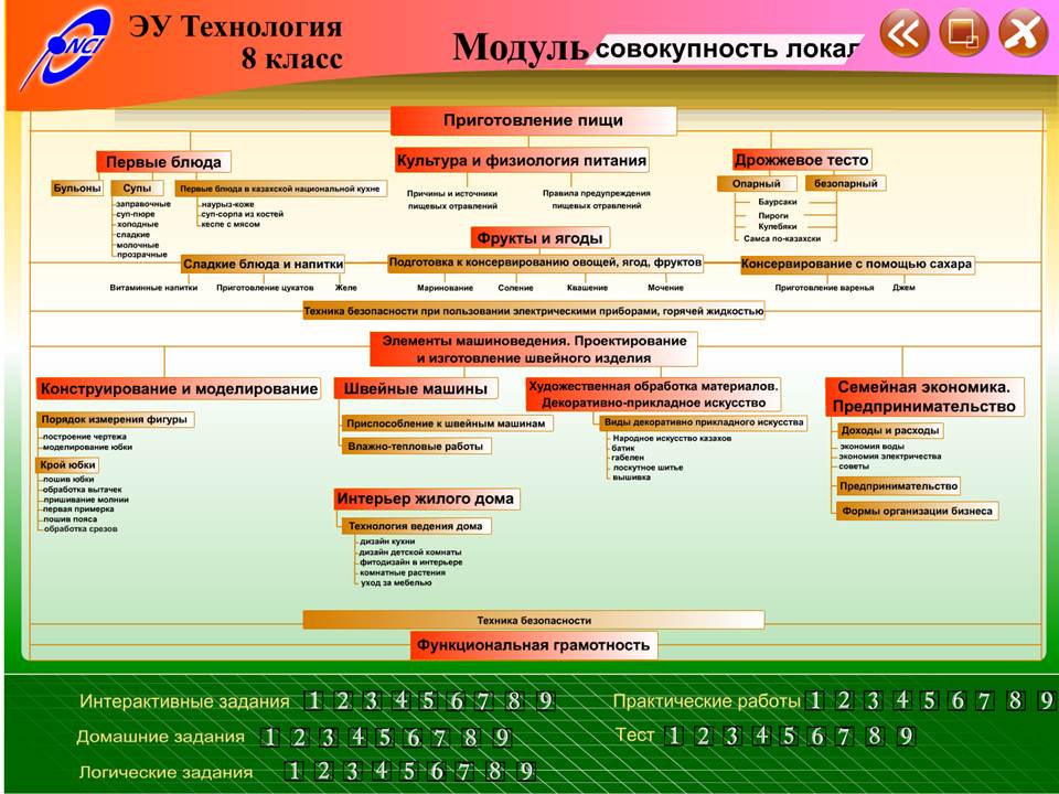 Технология 8 класс — изображение 2