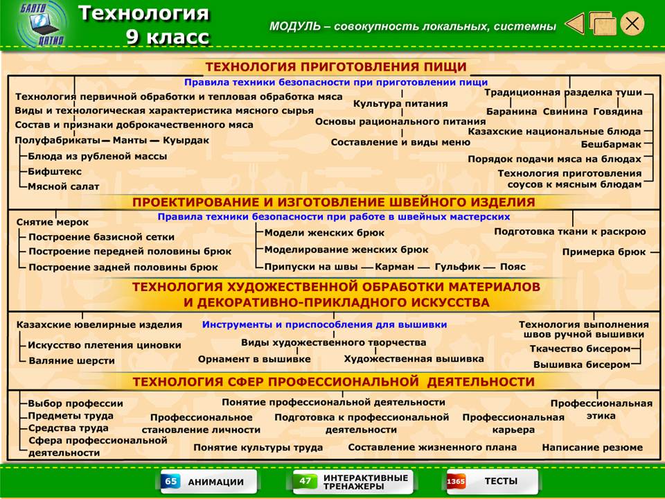Технология 9 класс — изображение 2
