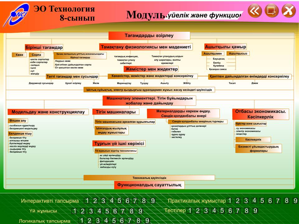 Технология 8 сынып — изображение 2